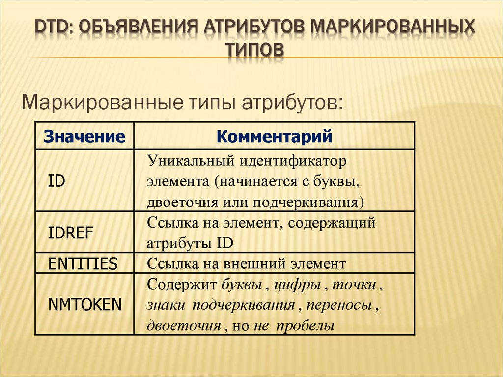 DTD: ОБЪЯВЛЕНИЯ АТРИБУТОВ МАРКИРОВАННЫХ ТИПОВ