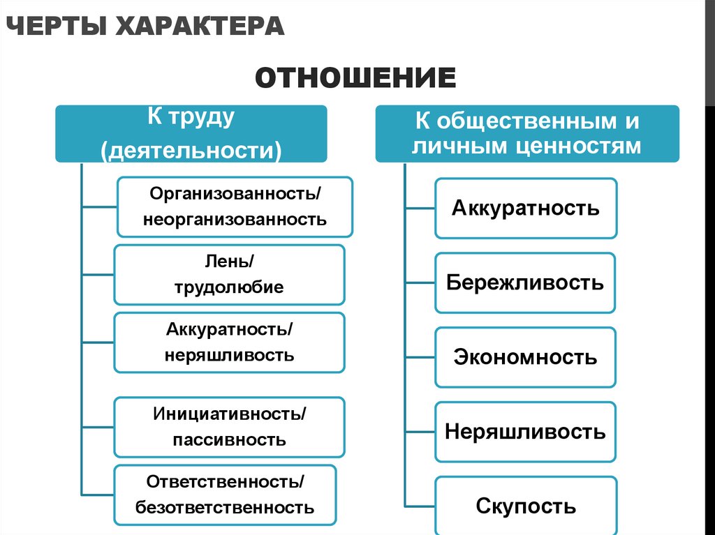 Черты характера