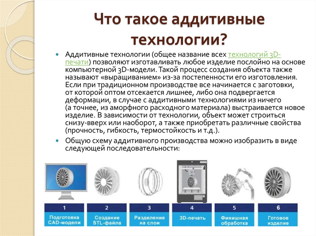 Что такое аддитивные технологии?