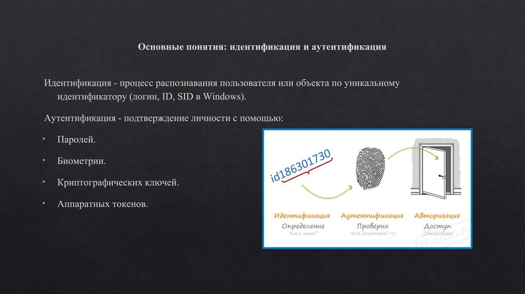 Основные понятия: идентификация и аутентификация