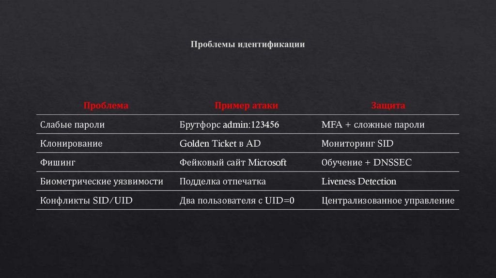 Проблемы идентификации