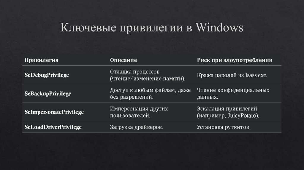 Ключевые привилегии в Windows