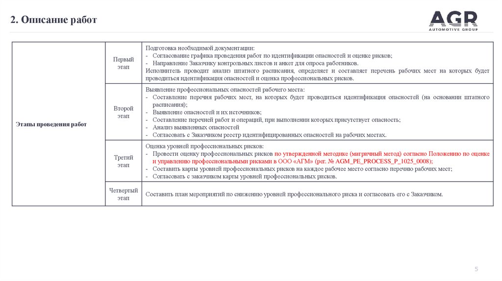 2. Описание работ