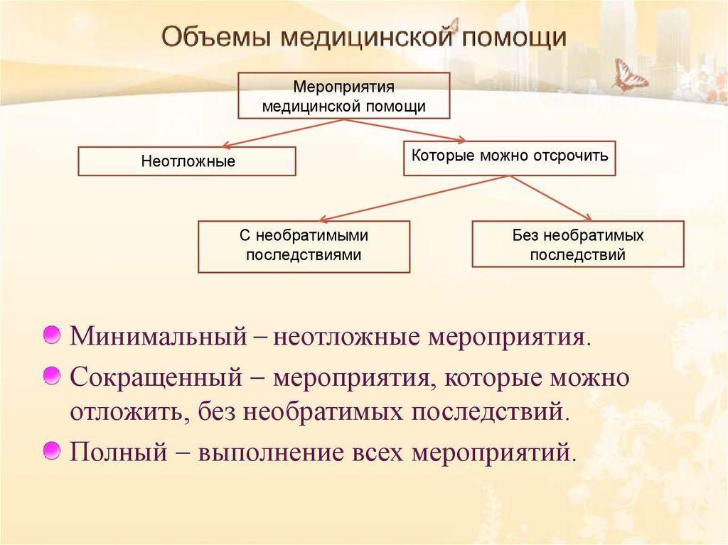 Объемы медицинской помощи