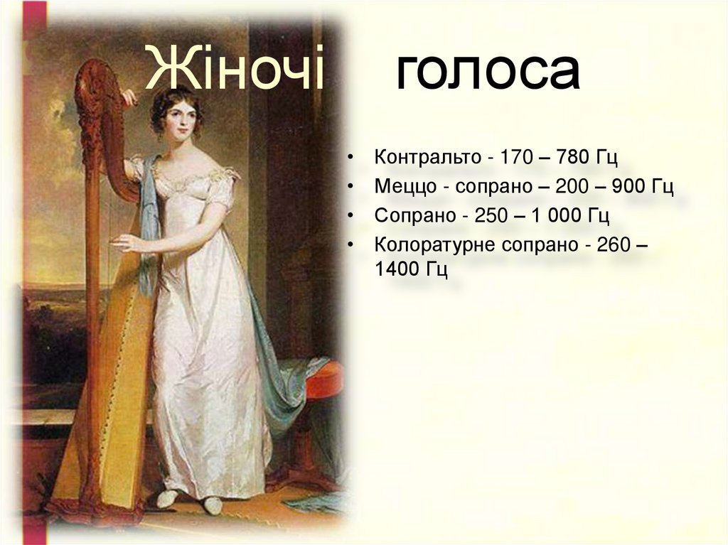 Жiночi голоса