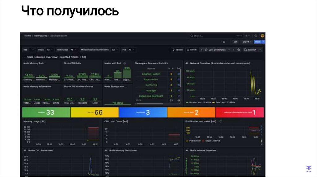 Что получилось