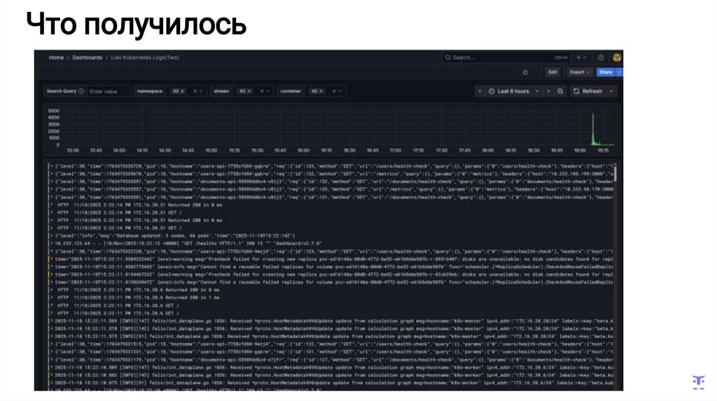 Что получилось