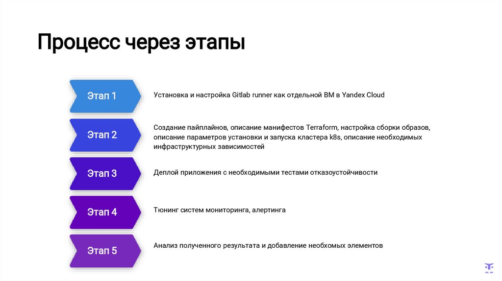 Процесс через этапы