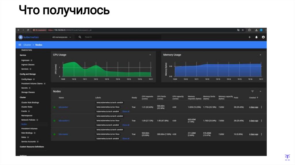 Что получилось