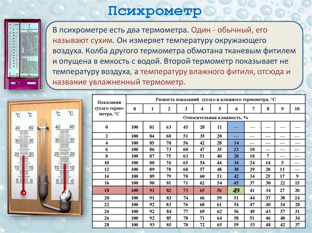 Психрометр