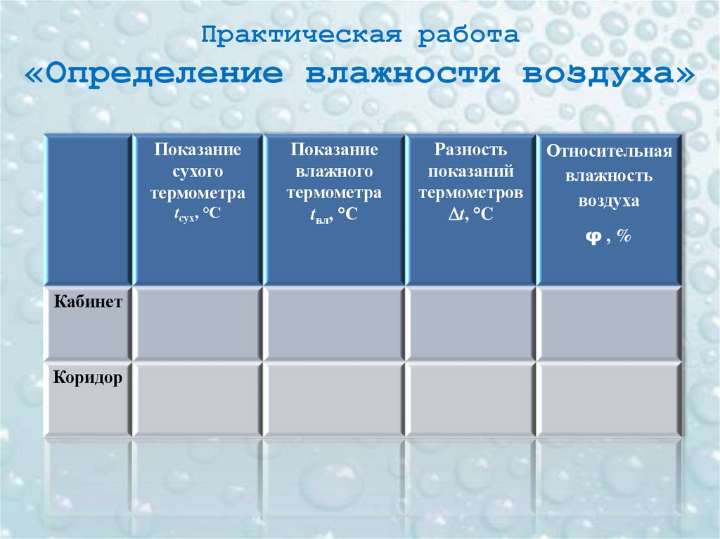 Практическая работа «Определение влажности воздуха»