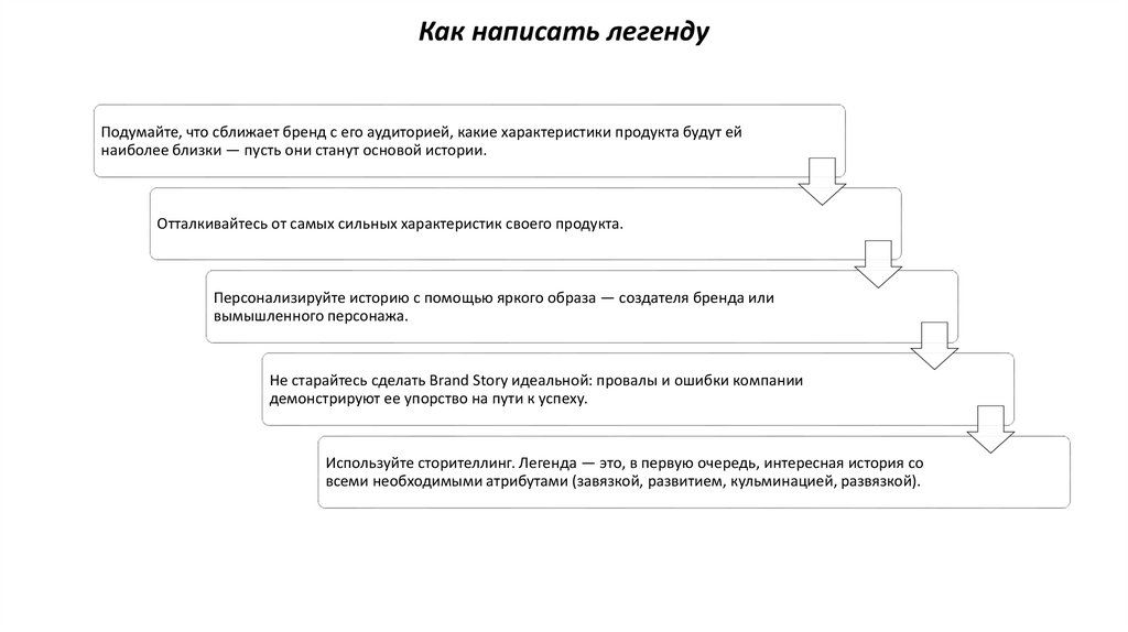 Как написать легенду