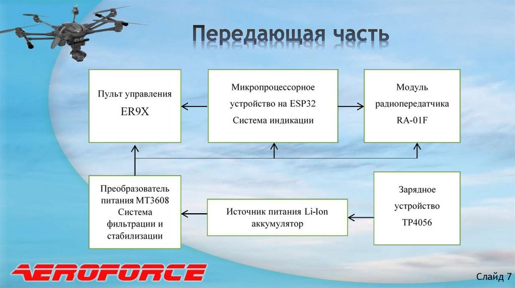 Передающая часть
