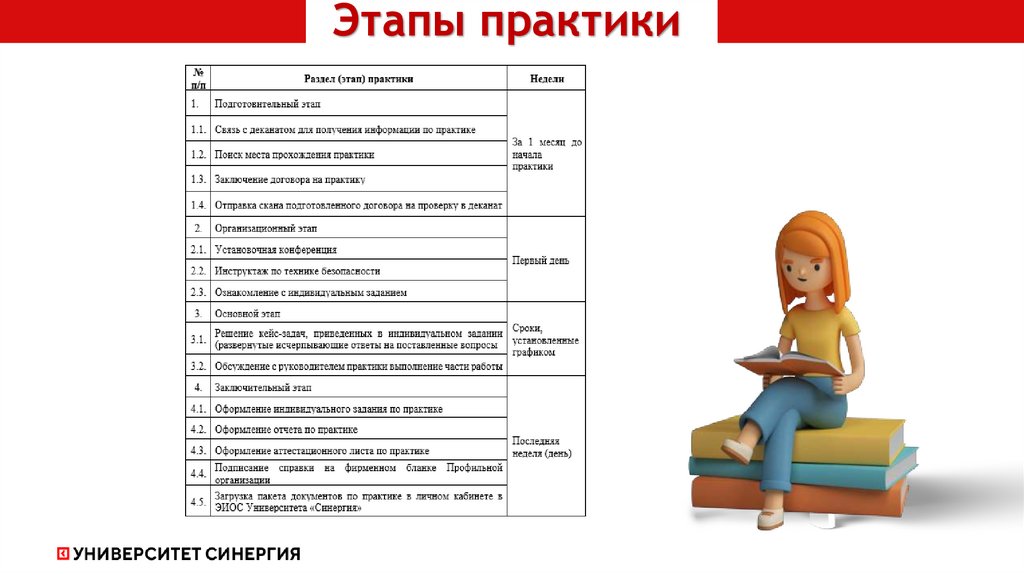 Этапы практики