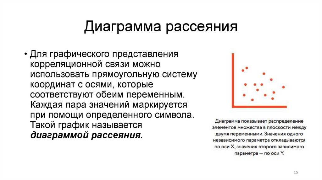 Диаграмма рассеяния