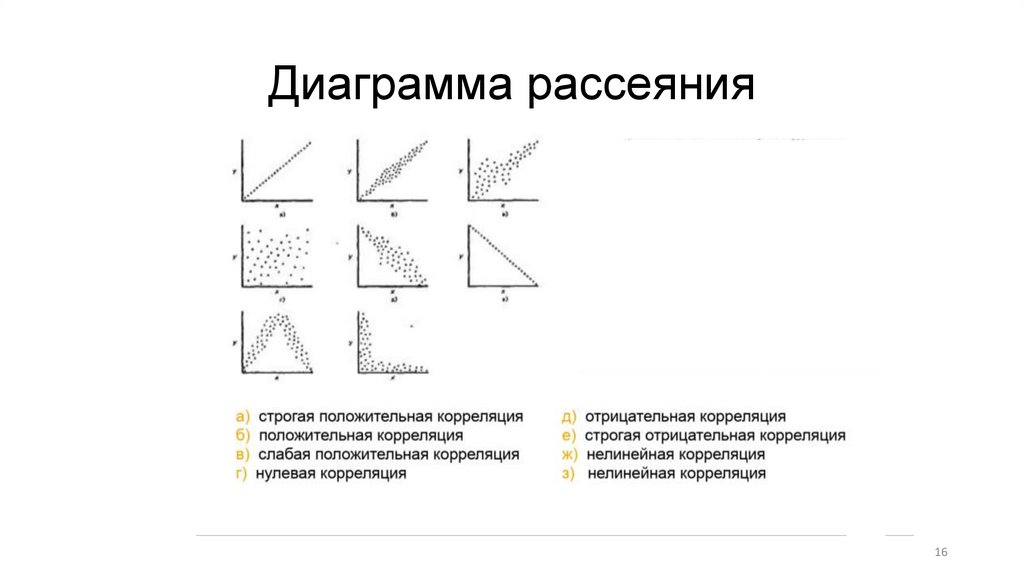Диаграмма рассеяния