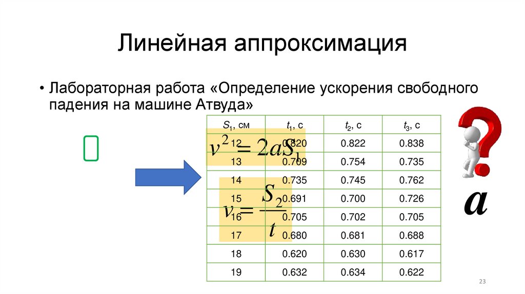 Линейная аппроксимация