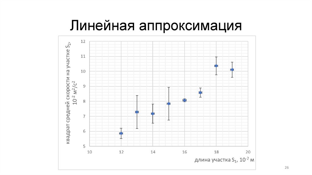 Линейная аппроксимация