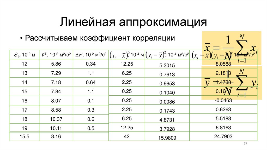 Линейная аппроксимация