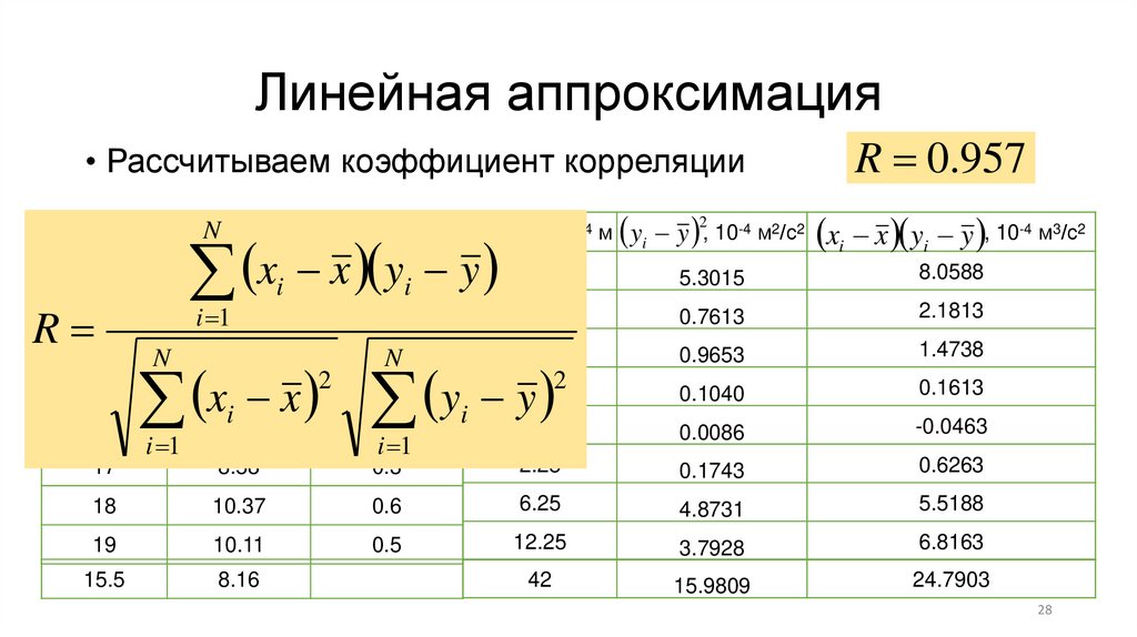 Линейная аппроксимация