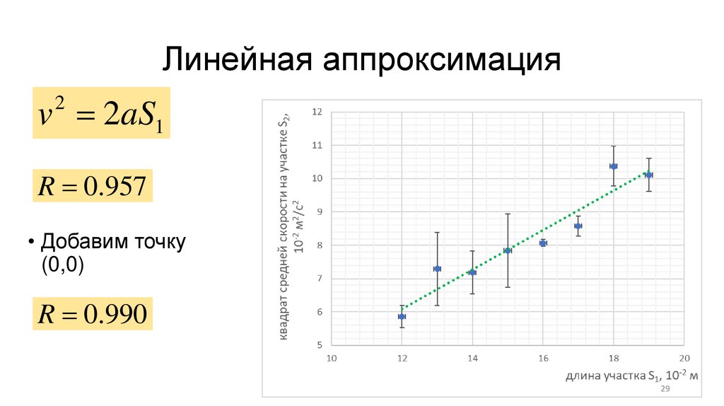 Линейная аппроксимация