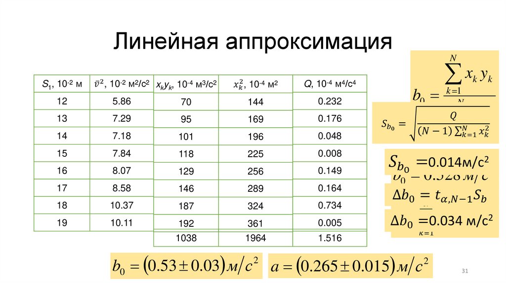Линейная аппроксимация