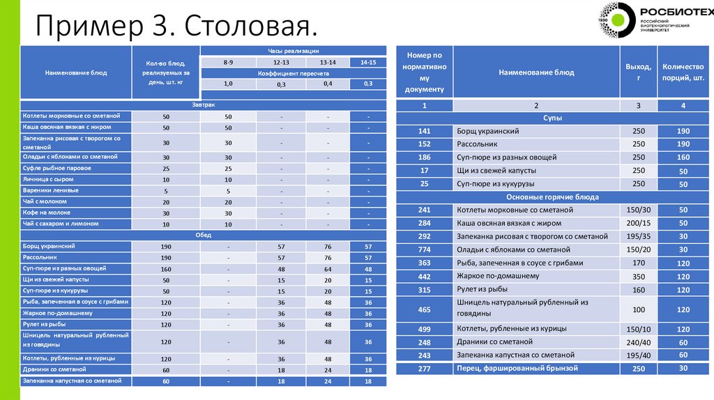 Пример 3. Столовая.