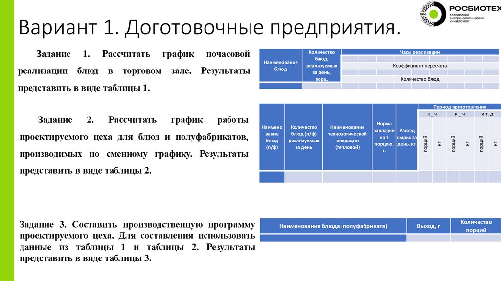 Вариант 1. Доготовочные предприятия.