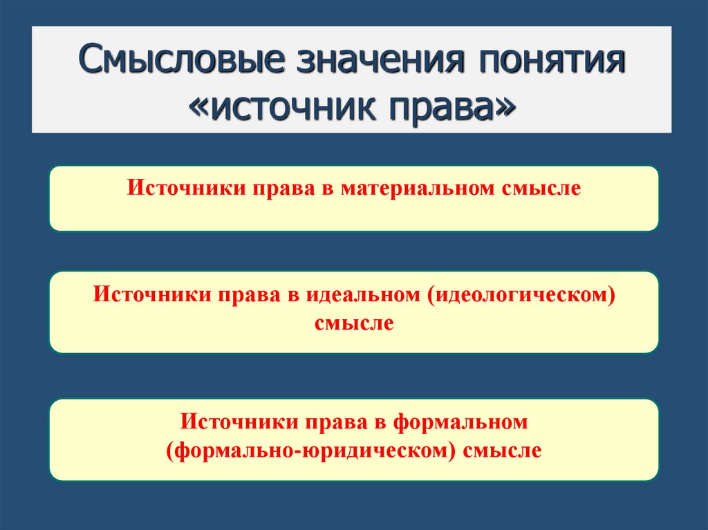 Смысловые значения понятия «источник права»