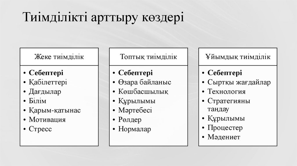 Тиімділікті арттыру көздері