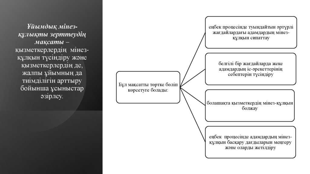 Ұйымдық мінез-құлықты зерттеудің мақсаты – қызметкерлердің мінез-құлқын түсіндіру және қызметкерлердің де, жалпы ұйымның да