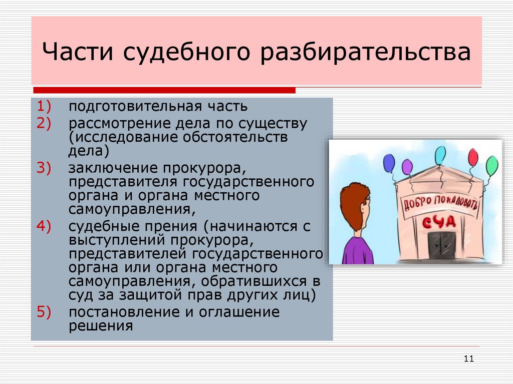 Части судебного разбирательства