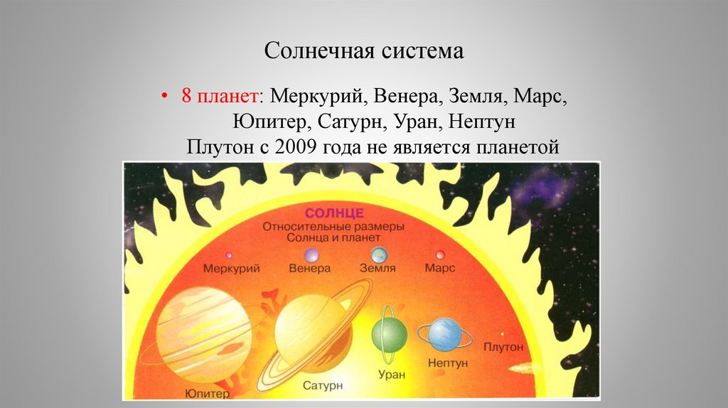 Солнечная система