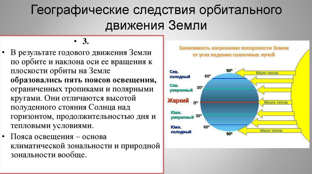 Географические следствия орбитального движения Земли