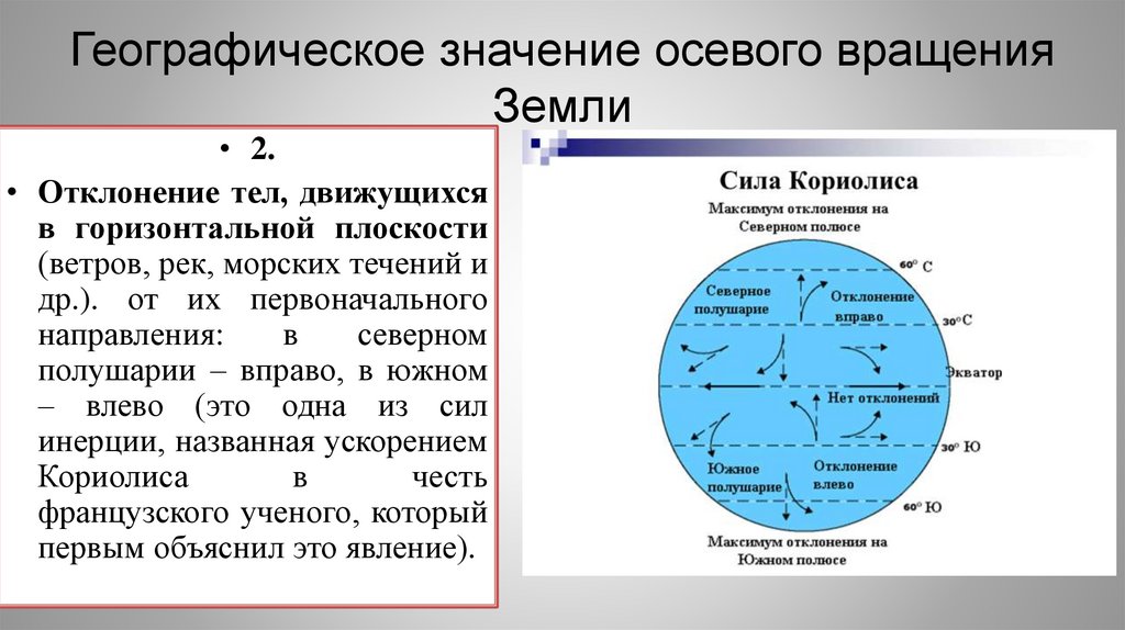 Географическое значение осевого вращения Земли
