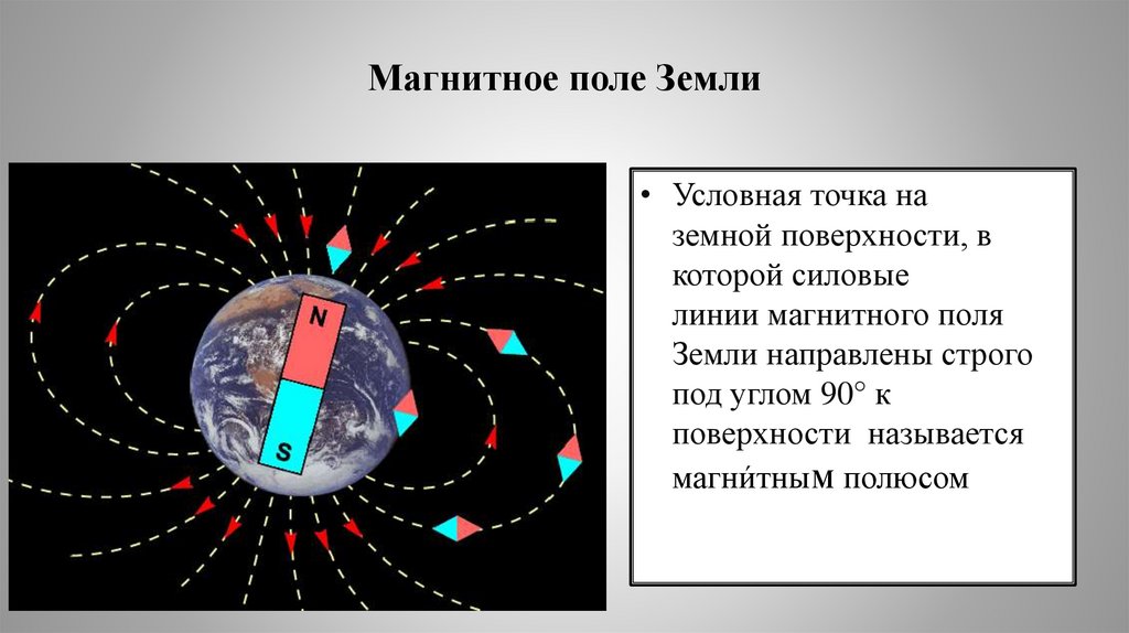 Магнитное поле Земли