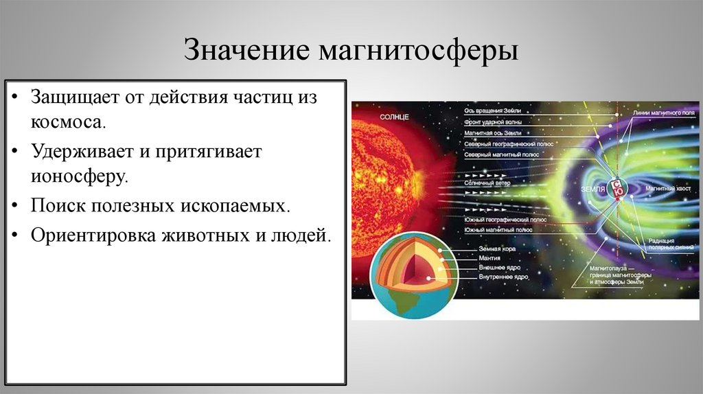 Значение магнитосферы