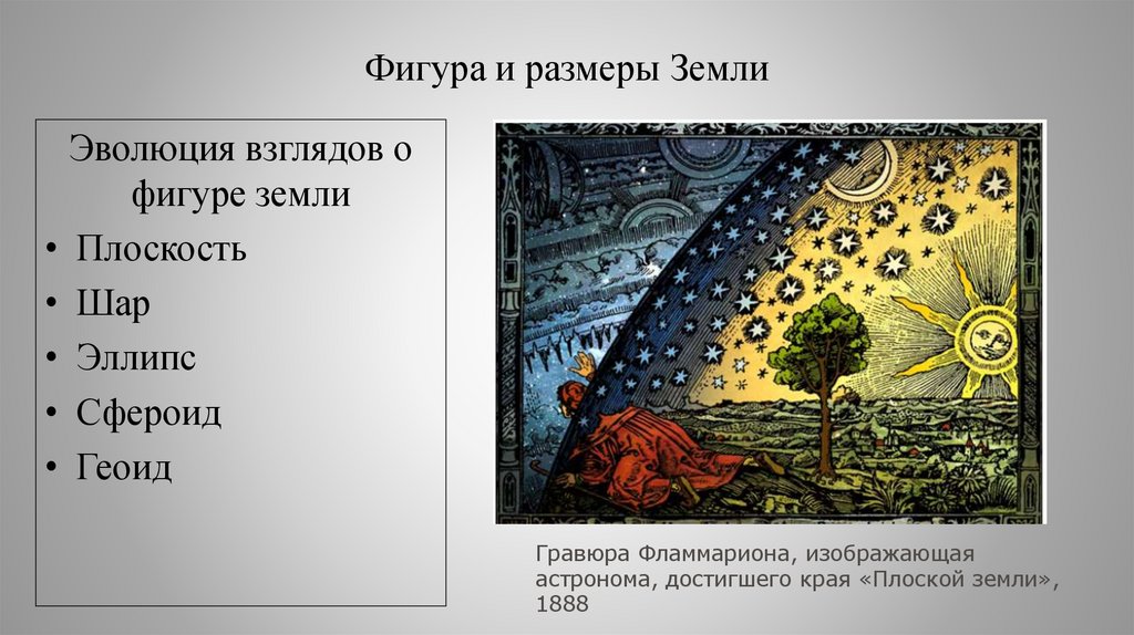 Фигура и размеры Земли