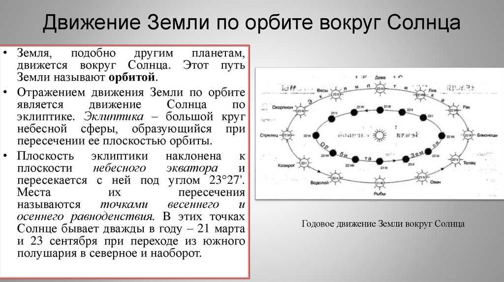 Движение Земли по орбите вокруг Солнца