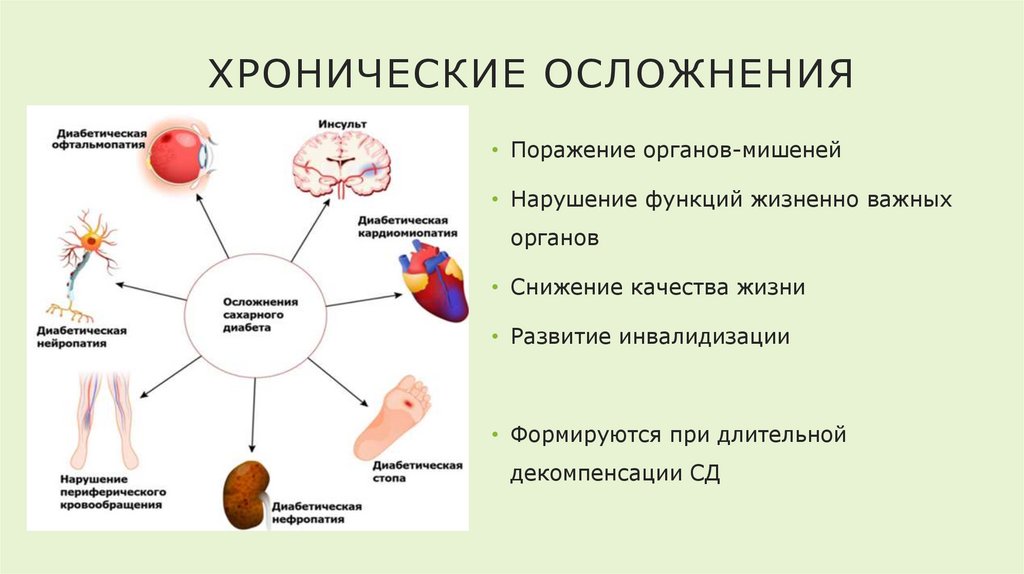 Хронические осложнения