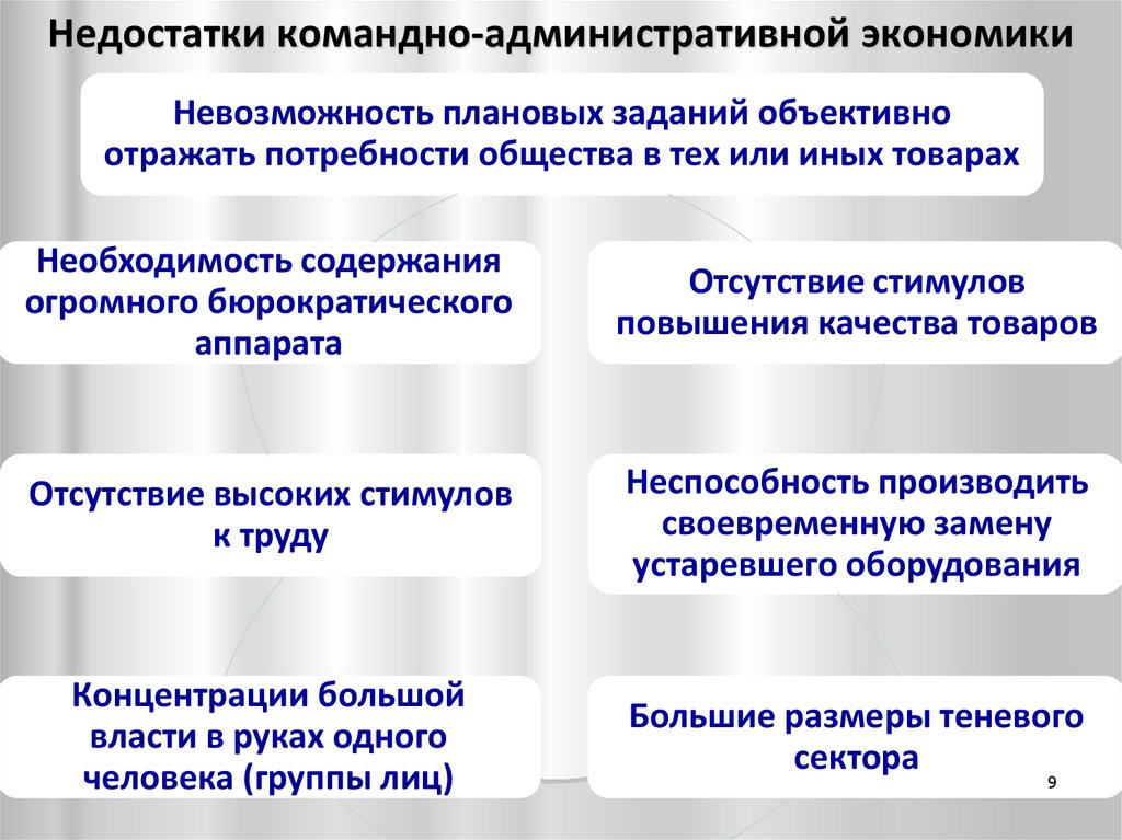 Недостатки командно-административной экономики