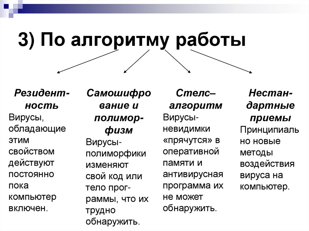 3) По алгоритму работы