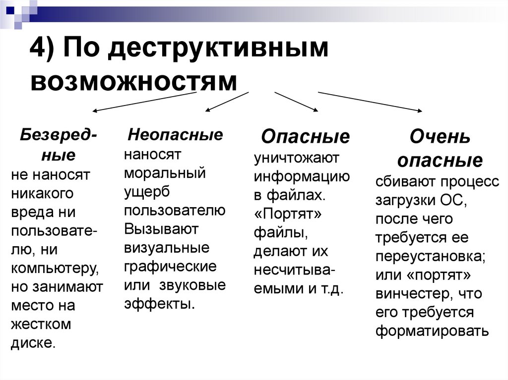 4) По деструктивным возможностям