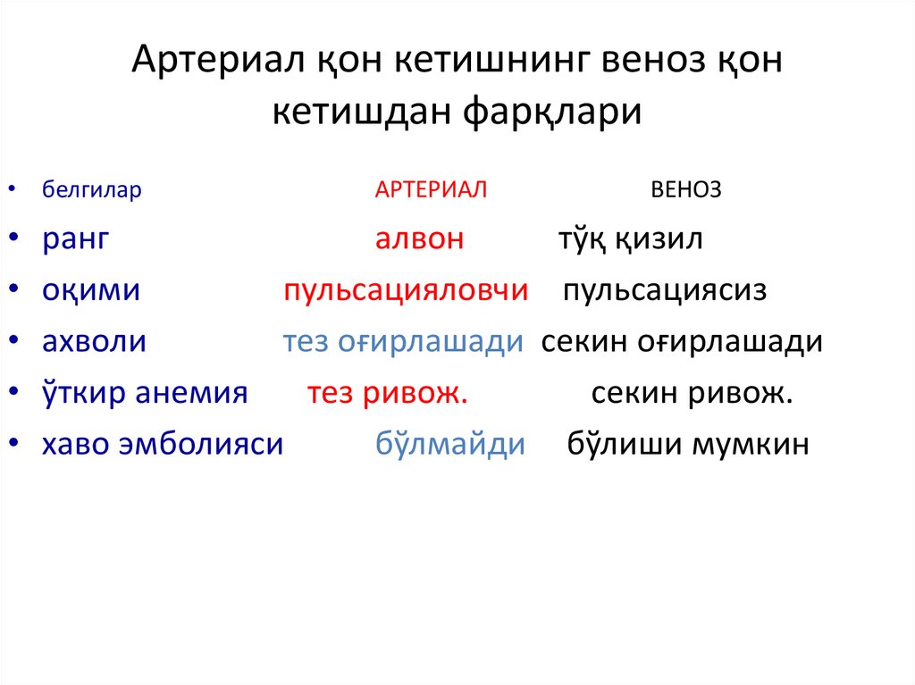 Артериал қон кетишнинг веноз қон кетишдан фарқлари