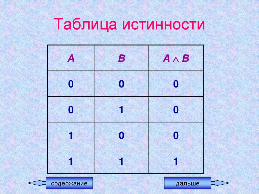 Таблица истинности