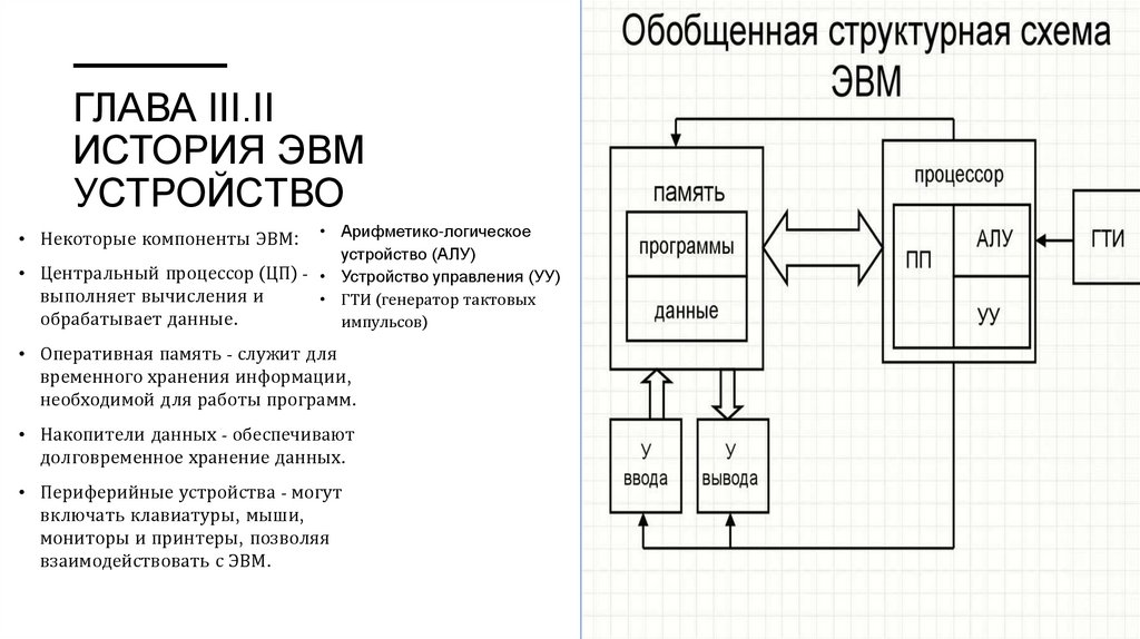 ГЛАВА III.II ИСТОРИЯ ЭВМ УстройCТВО