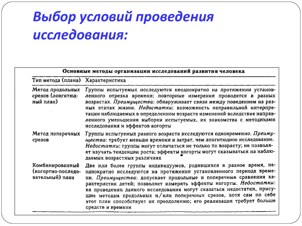 Выбор условий проведения исследования: