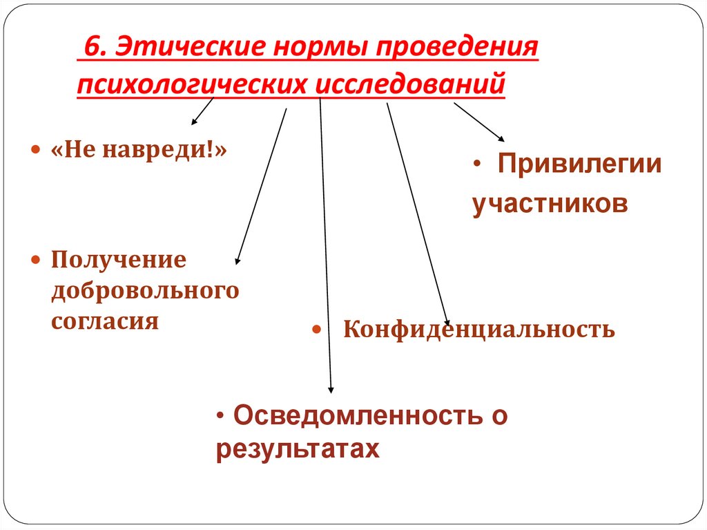 6. Этические нормы проведения психологических исследований