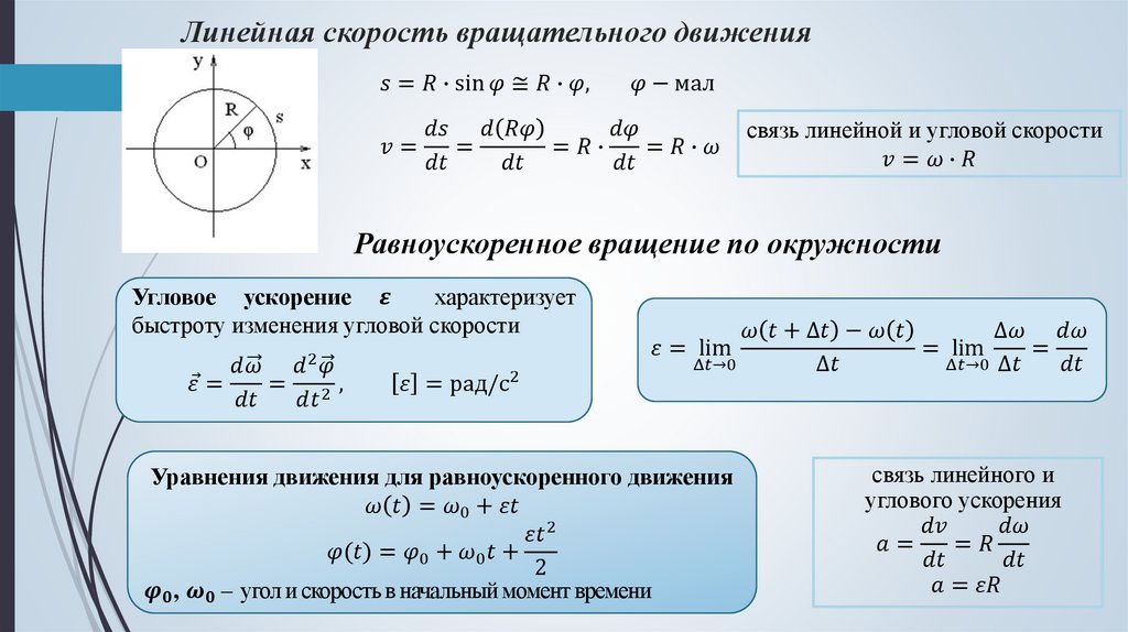 Равноускоренное вращение по окружности