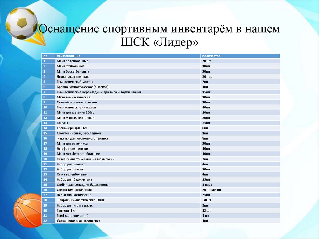 Оснащение спортивным инвентарём в нашем ШСК «Лидер»